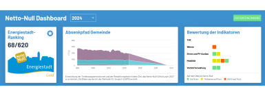 Fakten kennen, sicher entscheiden!