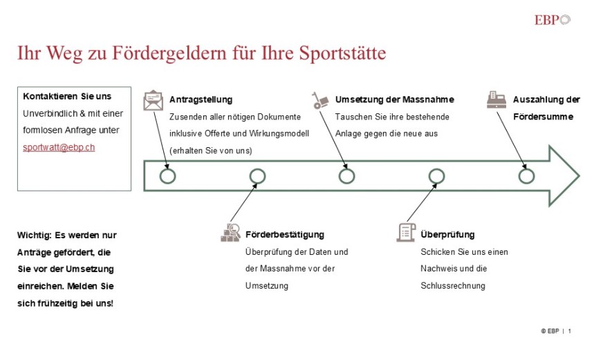 Grafik