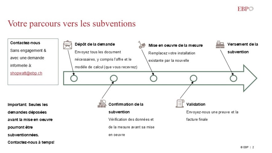 Graphique