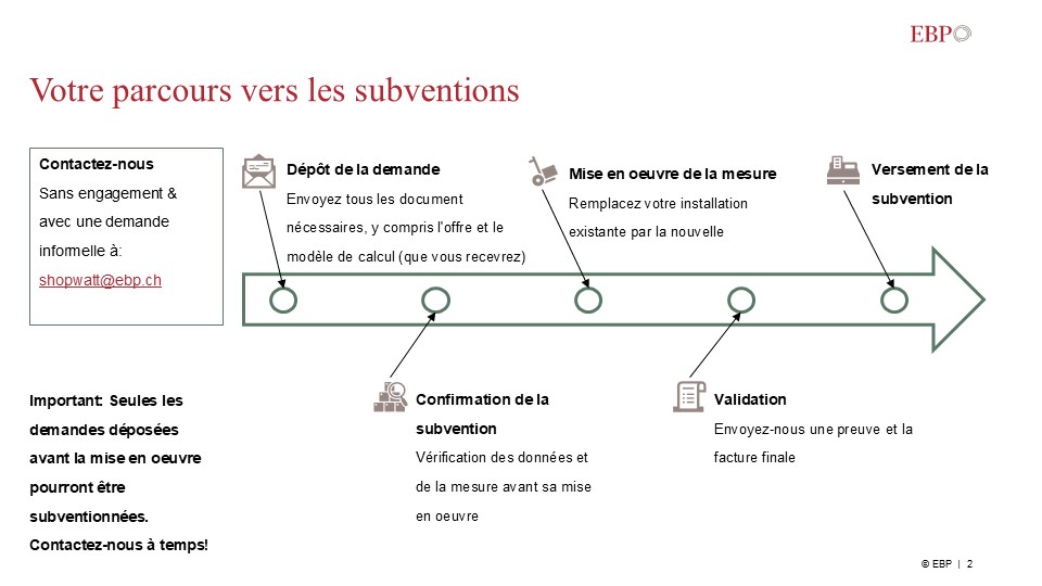 SportWatt : Déroulement du programme de subventions