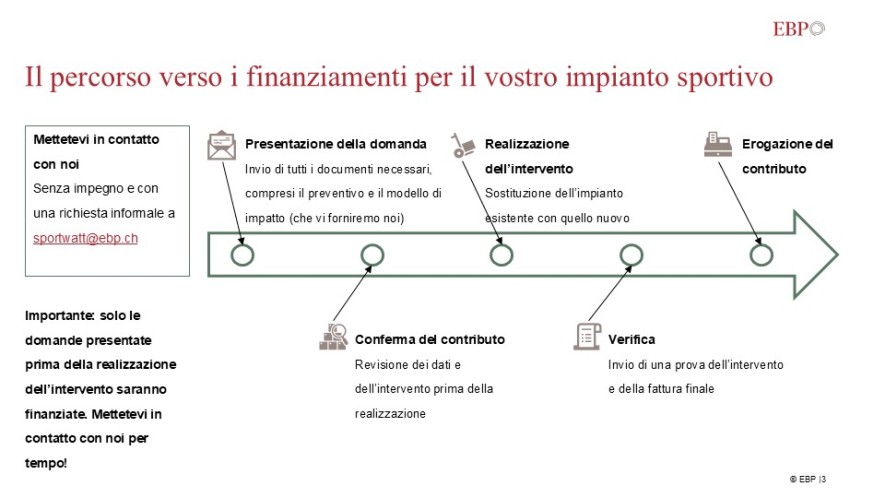 Grafico