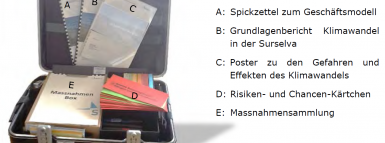 Werkzeugkoffer nachhaltige Klimawandelanpassung