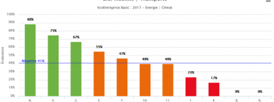 Partenariat écoentreprise – Projet pilote