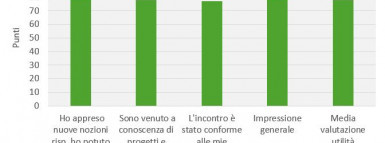 I collaboratori comunali in primo piano